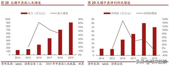 被低估的锂电隐形龙头！20亿订单在手，特斯拉潜在供应商