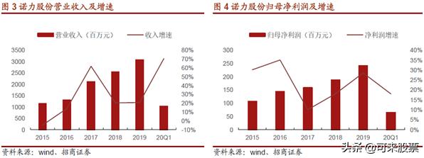 被低估的锂电隐形龙头！20亿订单在手，特斯拉潜在供应商