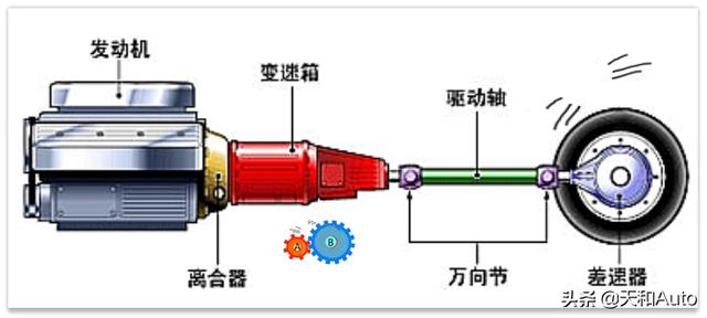 科普小知识：P挡可替代「手刹车」使用吗？