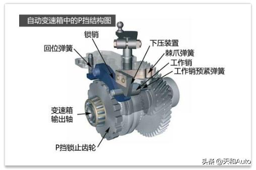 科普小知识：P挡可替代「手刹车」使用吗？