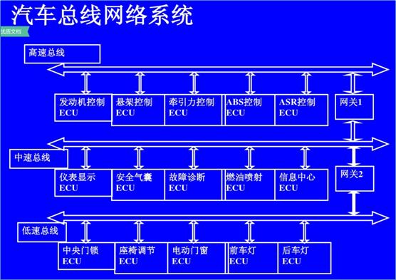 汽车上的OBD接口，到底是啥东西？