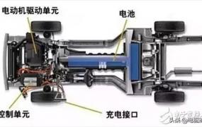 新能源汽车四种常用电机驱动系统详解