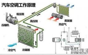 汽车空调不给力？一起来看看是哪里出了问题