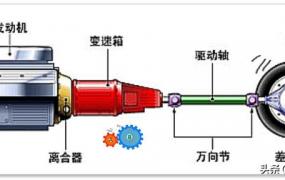 P挡可替代「手刹车」使用吗？