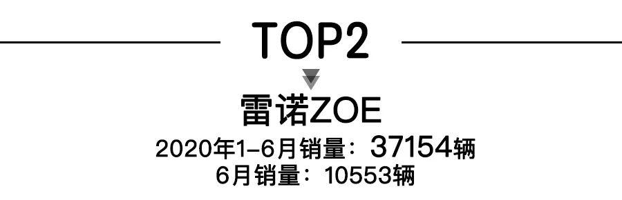 上半年全球新能源车销量TOP20，特斯拉Model 3夺冠