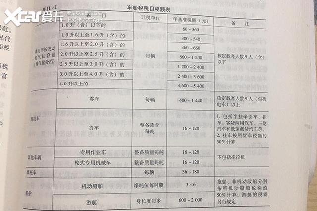 除了裸车价，买车竟然还要交这么多税？