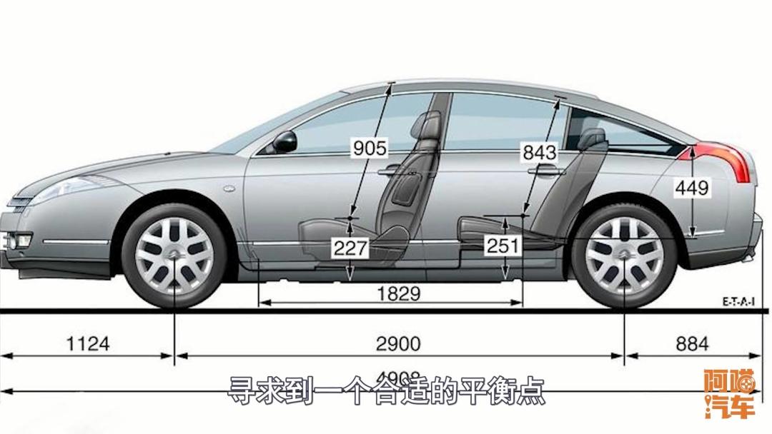 汽车的轴距是什么？对用车到底有什么影响，喵哥来告诉你
