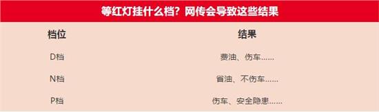 别争了！等红灯到底挂哪个档不伤车？