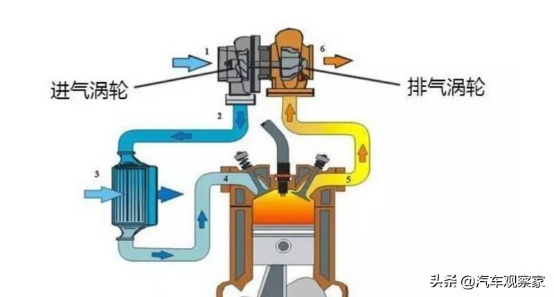 轻踩不走，深踩窜车，涡轮增压发动机的通病该咋治？