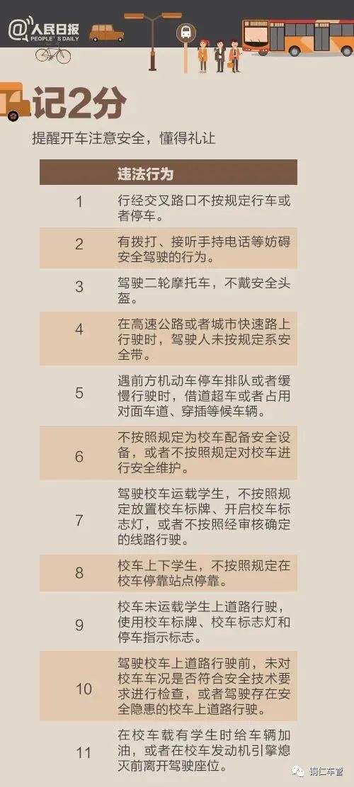 还在外借驾照“仗义”销分？一图带你看懂扣分细则