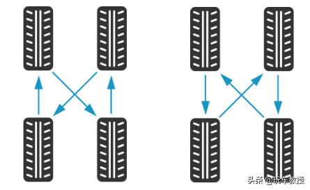轮胎最高使用寿命10年？事情没你想的那么简单