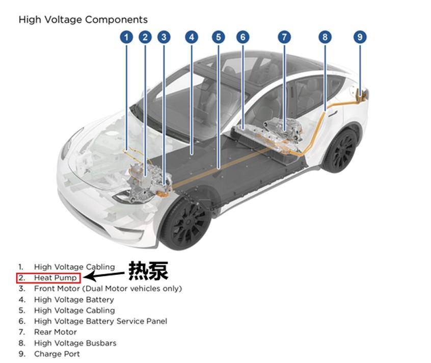 助力续航提升 解读特斯拉热泵空调技术