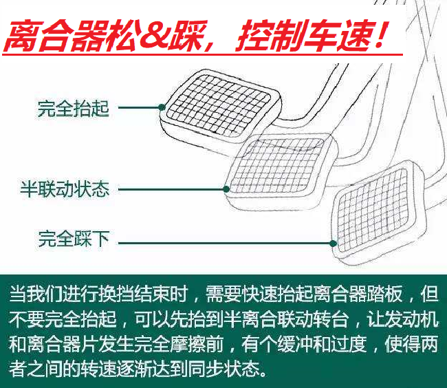 手动挡堵车，跟车行驶特别累，怎么办？这三招可轻松缓解