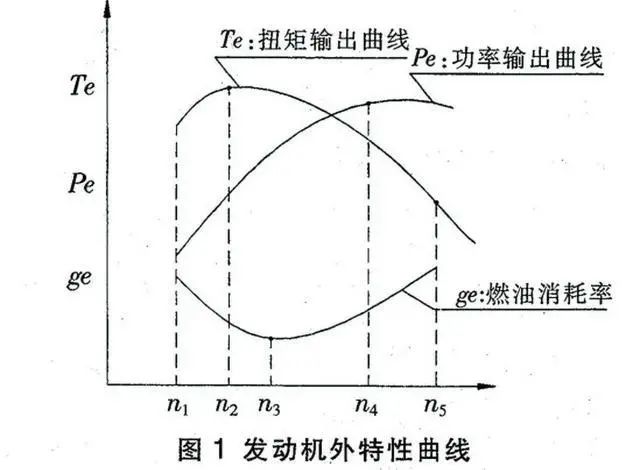 汽车的动力多大算够用？功率和扭矩哪一个影响更大？