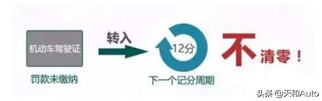 驾驶证相关知识详解：12分制概念&新规「＋6标准」解读