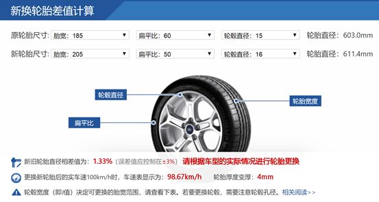 轮胎太多很难选？花纹选对了能省一半事｜乜都知