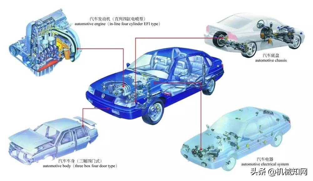 还是汽车盲？彩色图解汽车的构造与原理，一文看懂