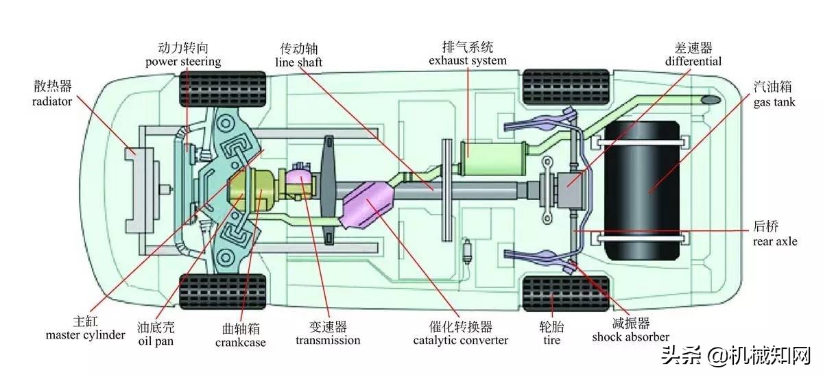 还是汽车盲？彩色图解汽车的构造与原理，一文看懂