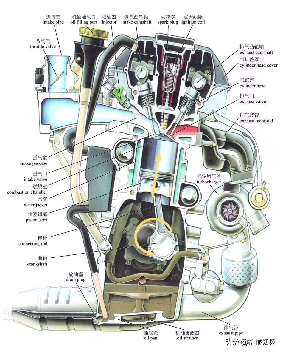还是汽车盲？彩色图解汽车的构造与原理，一文看懂
