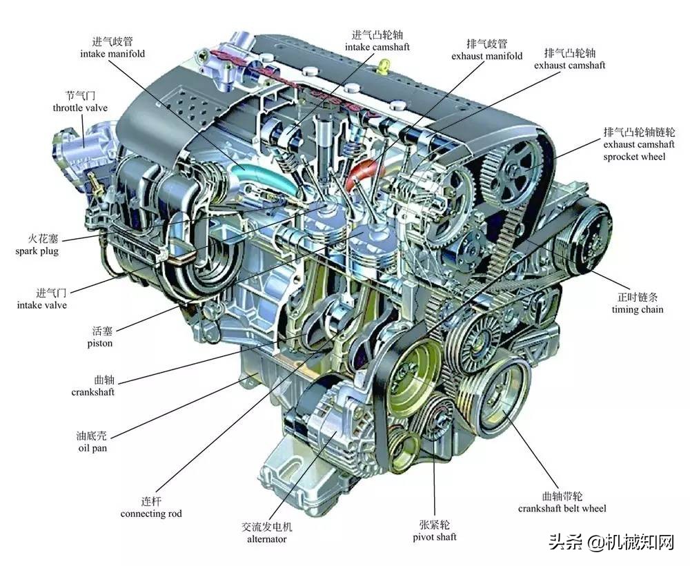还是汽车盲？彩色图解汽车的构造与原理，一文看懂