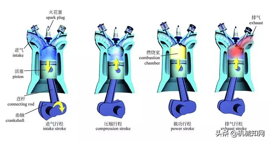 还是汽车盲？彩色图解汽车的构造与原理，一文看懂