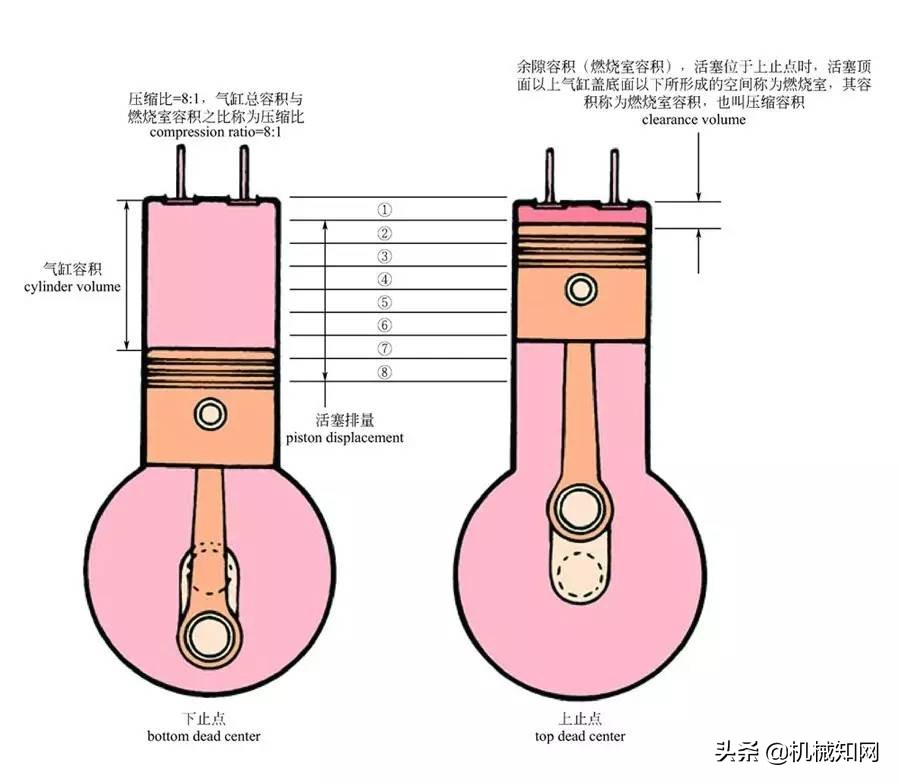 还是汽车盲？彩色图解汽车的构造与原理，一文看懂