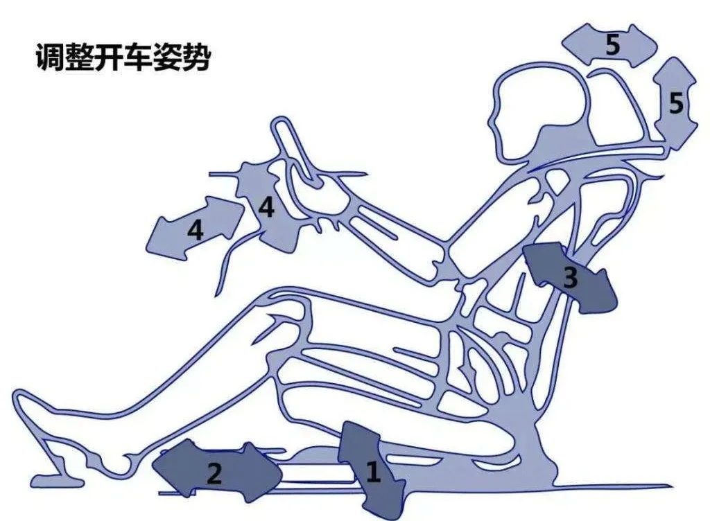 去4S店别只记得蹭饭，试车多看这几点，买车才不会不踩坑