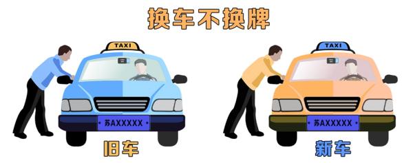 要换车了，ETC怎么换？实用必看！