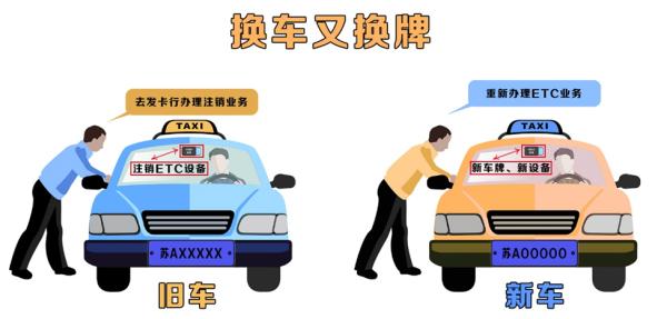 要换车了，ETC怎么换？实用必看！