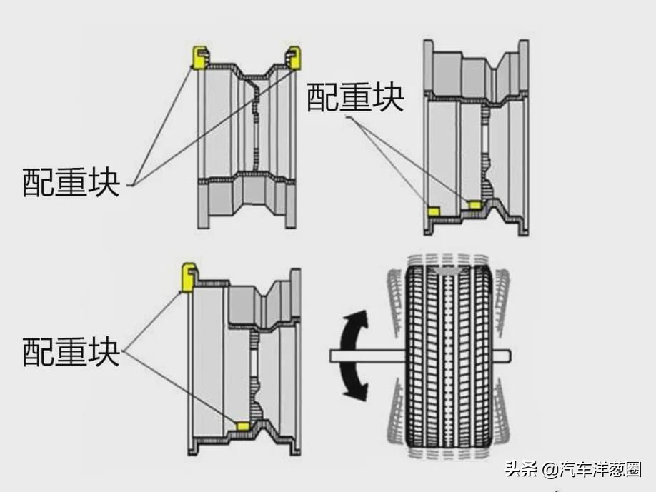 跑高速方向盘抖动？别怕，大概率是这儿出了问题