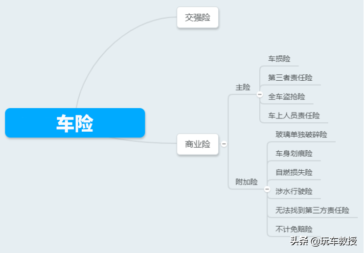 套路？3000变4200，车险改革到底涨了还是跌了？