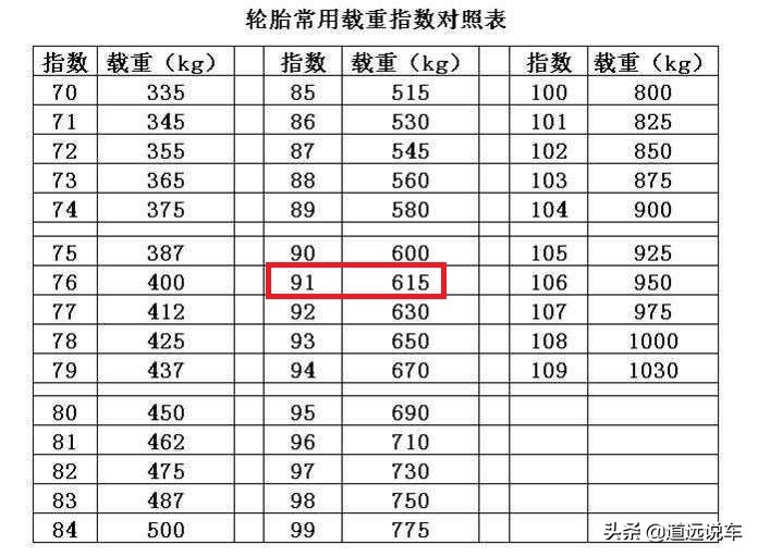 汽车轮胎规格参数的含义，一文教你认清楚