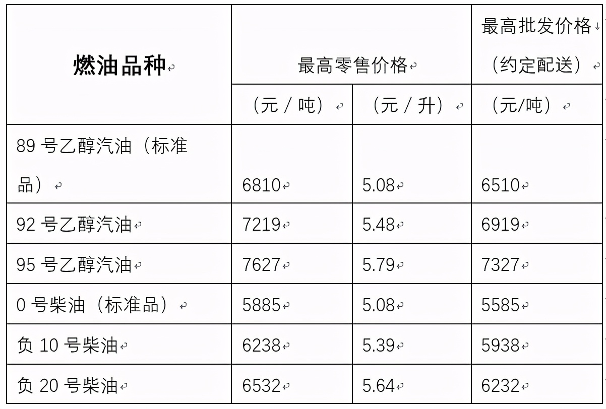 纯电动汽车与汽油车能源成本对比