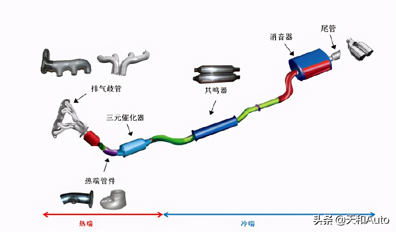 冬季汽车「尾气白烟」为何部分车辆才会出现？