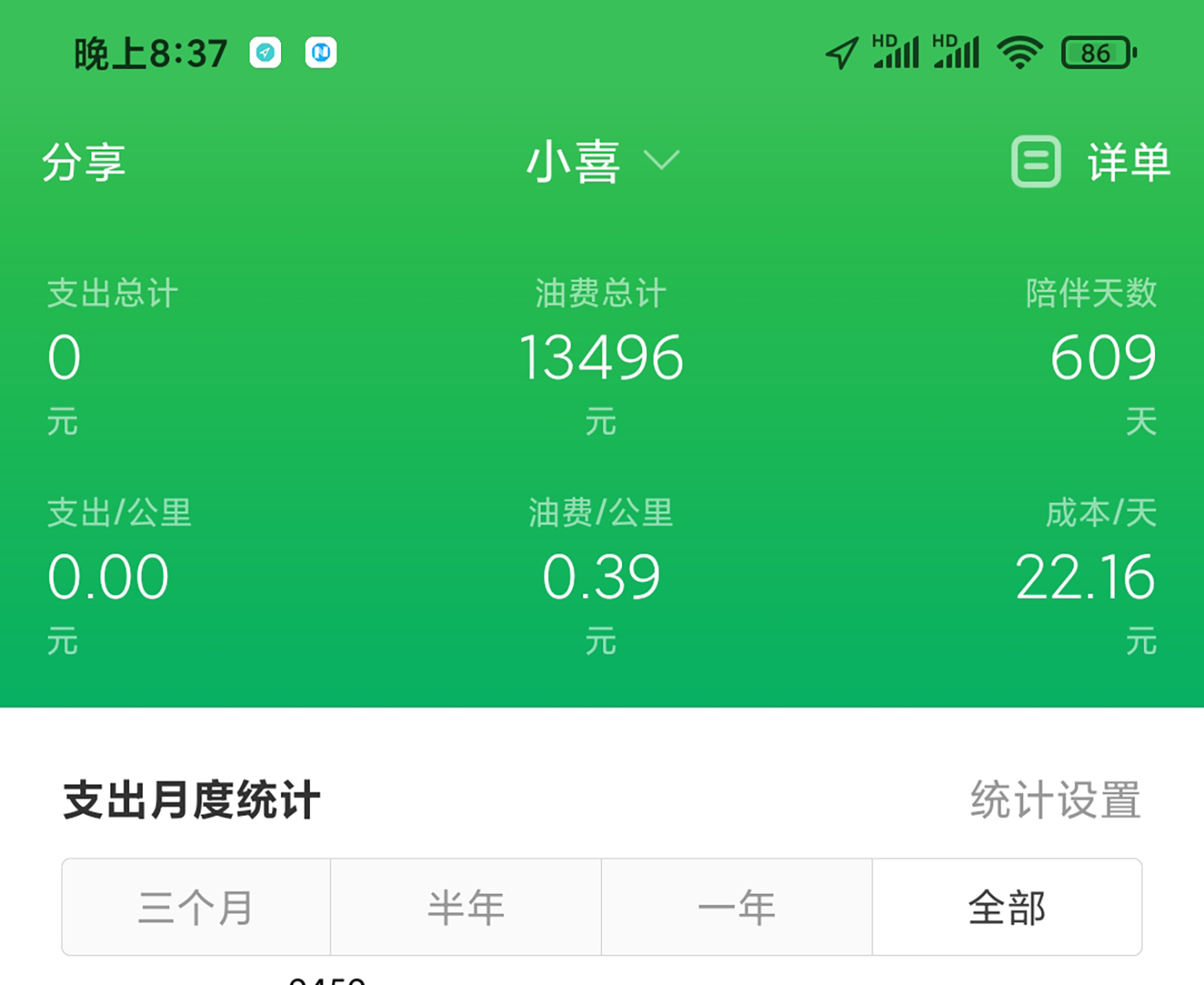 汽车油耗怎么算 什么样才算省油 会计来告诉你最准确的算法