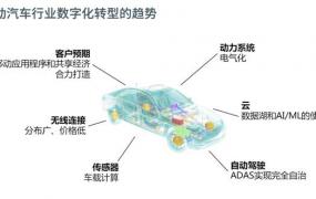 车企转型指南：从 0 到 1 搭建云上数据湖