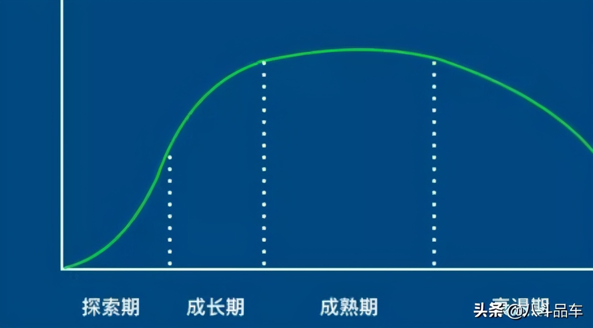 开了十年车，你都不懂的秘密