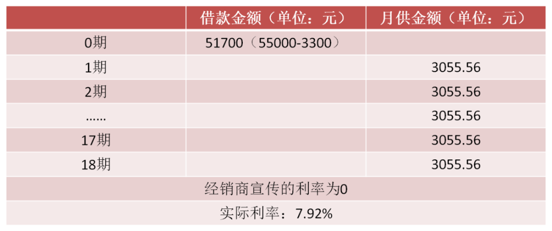 零利率购车实际暗藏猫腻？有购车打算的你要擦亮眼了