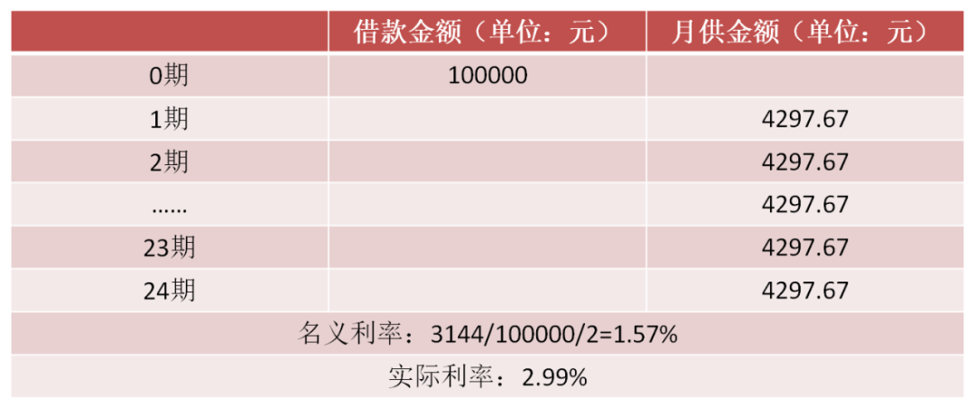 零利率购车实际暗藏猫腻？有购车打算的你要擦亮眼了