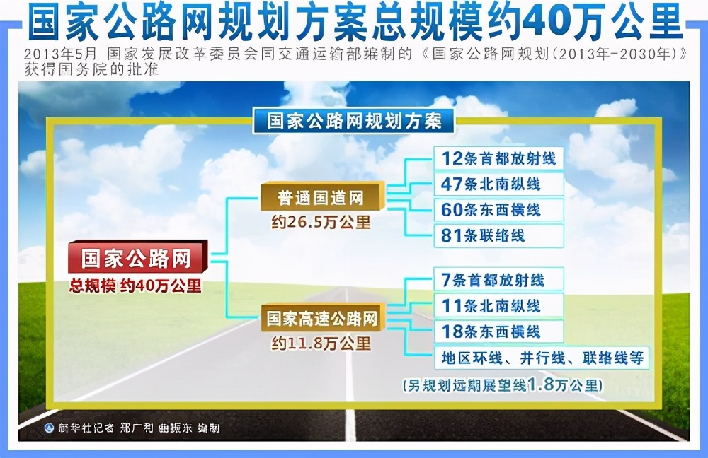 我国的高速公路大全，驾驶再也不会跑错道了