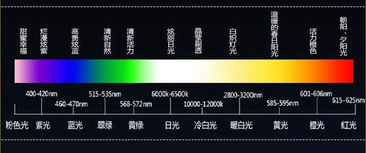 花了大几百，效果却贼差，为啥你买的LED大灯不够亮？