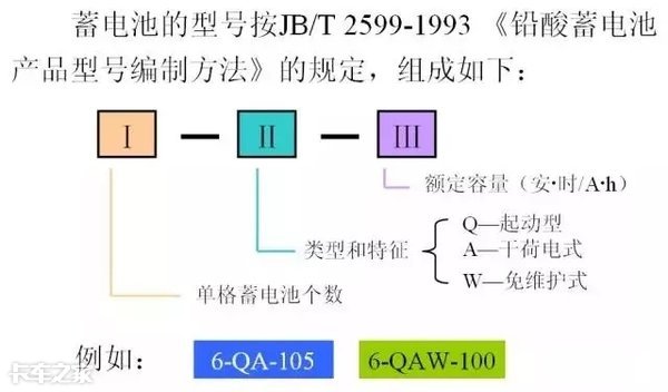 想快速了解一款电瓶，你要先学会看懂它的“身份证号”