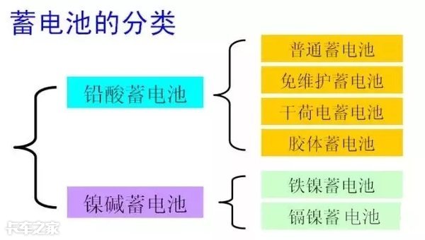 想快速了解一款电瓶，你要先学会看懂它的“身份证号”