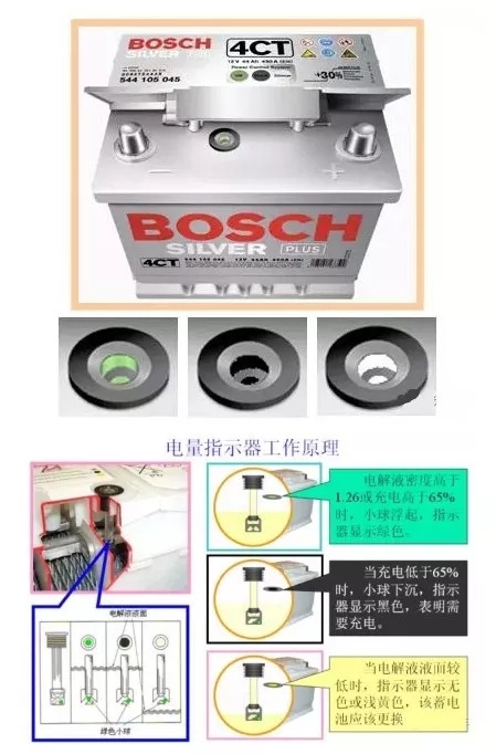 汽车上用的铅酸蓄电池，“铅”和“酸”是如何反应产生电能的？