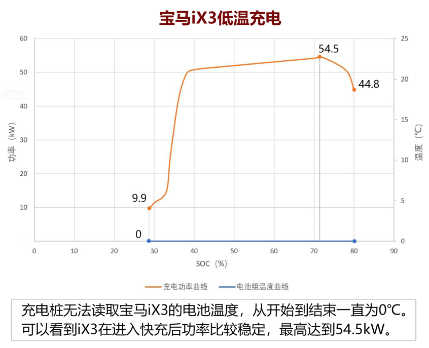 纯电动车低温测试，冬季续航要打几折？