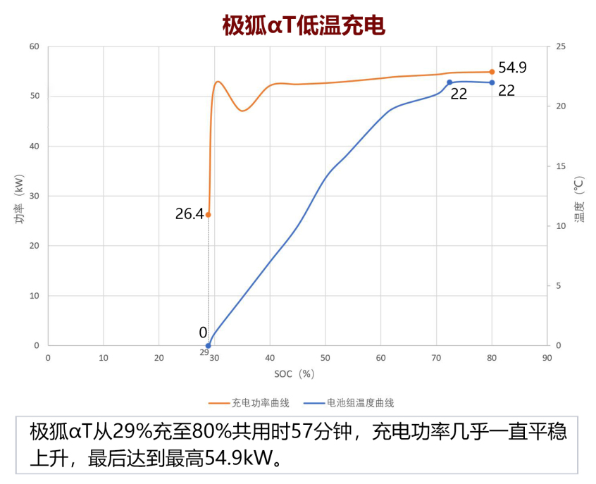 纯电动车低温测试，冬季续航要打几折？