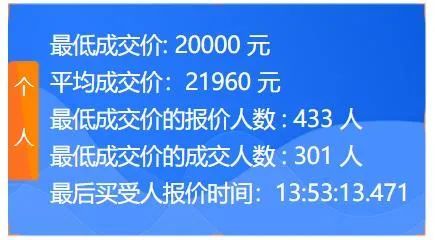 一副车牌10万块！关键是有钱也不一定买得到