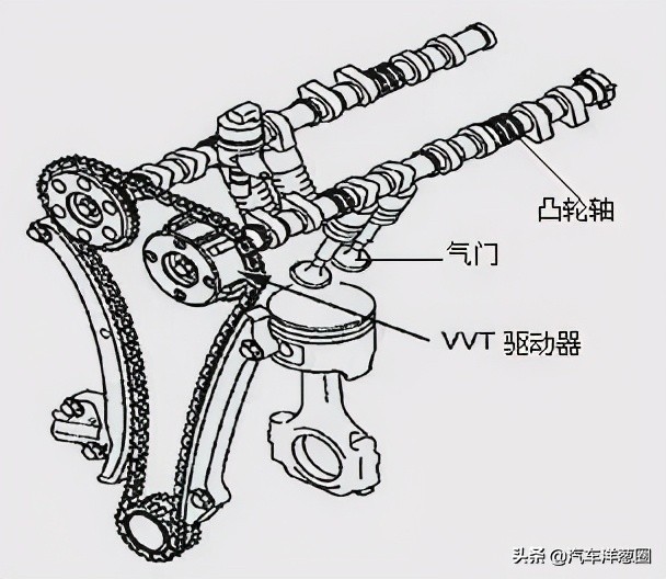 发动机技术太高深？其实就这3个作用，看完买车不再纠结