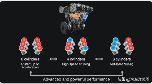 发动机技术太高深？其实就这3个作用，看完买车不再纠结