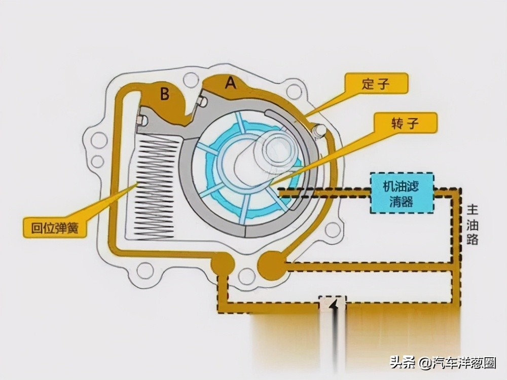 发动机技术太高深？其实就这3个作用，看完买车不再纠结